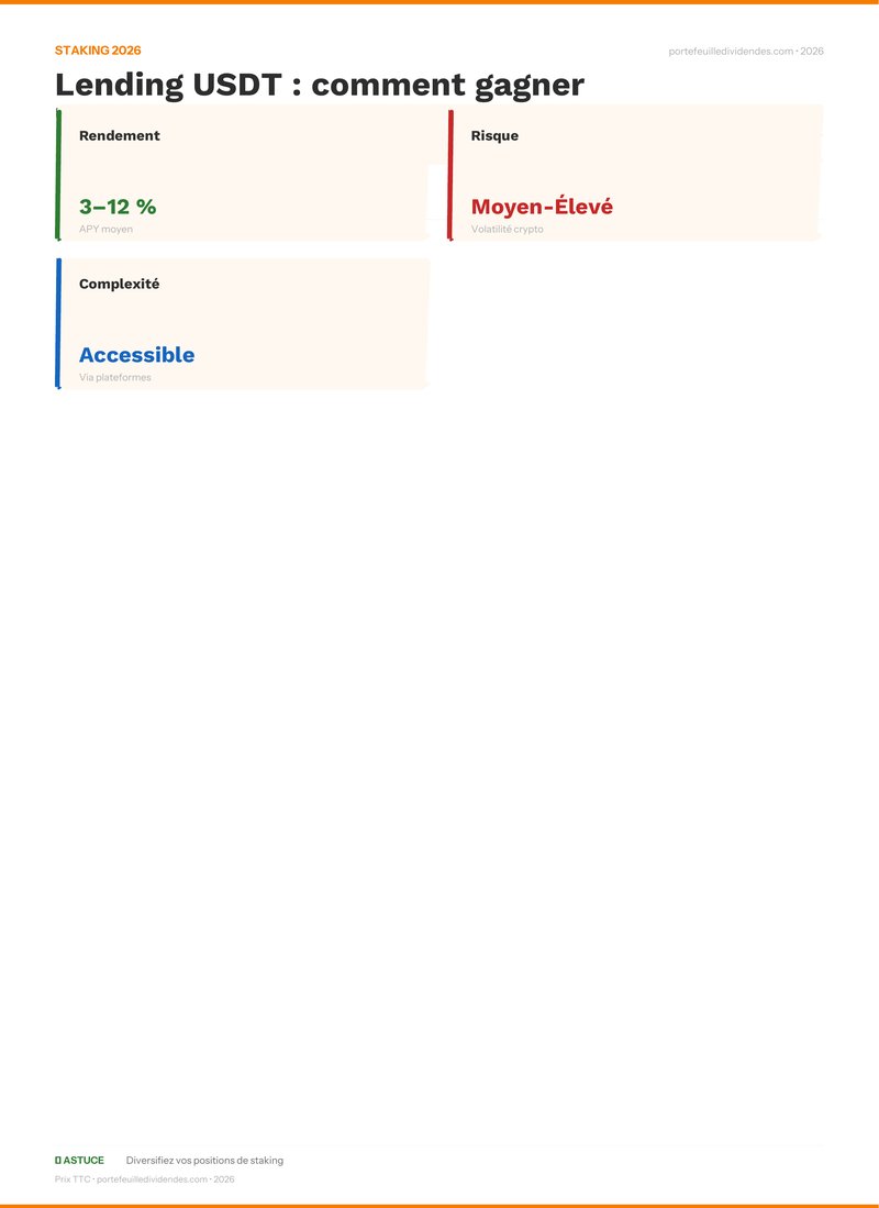 Bilan staking - Lending USDT : comment gagner 