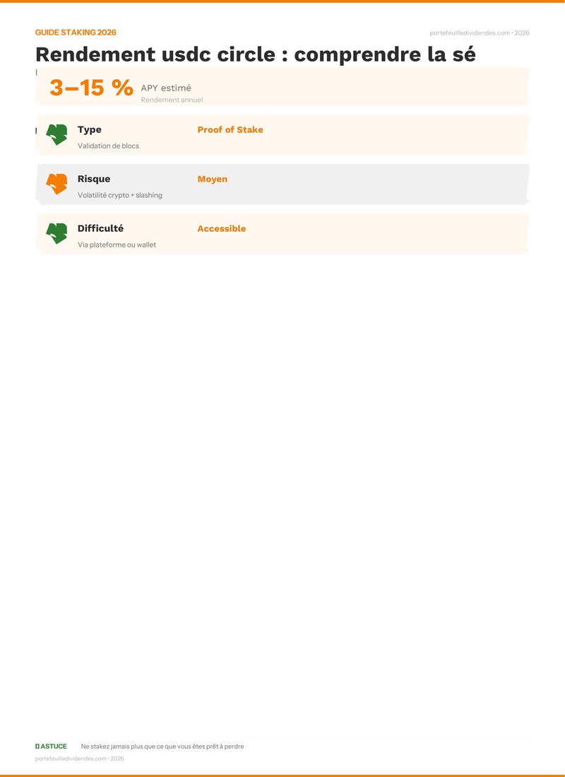 Guide staking - Rendement usdc circle : compre