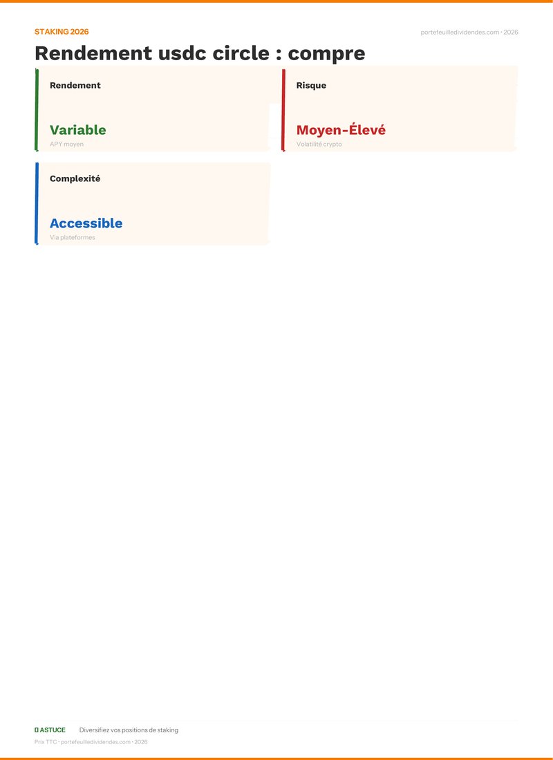 Bilan staking - Rendement usdc circle : compre