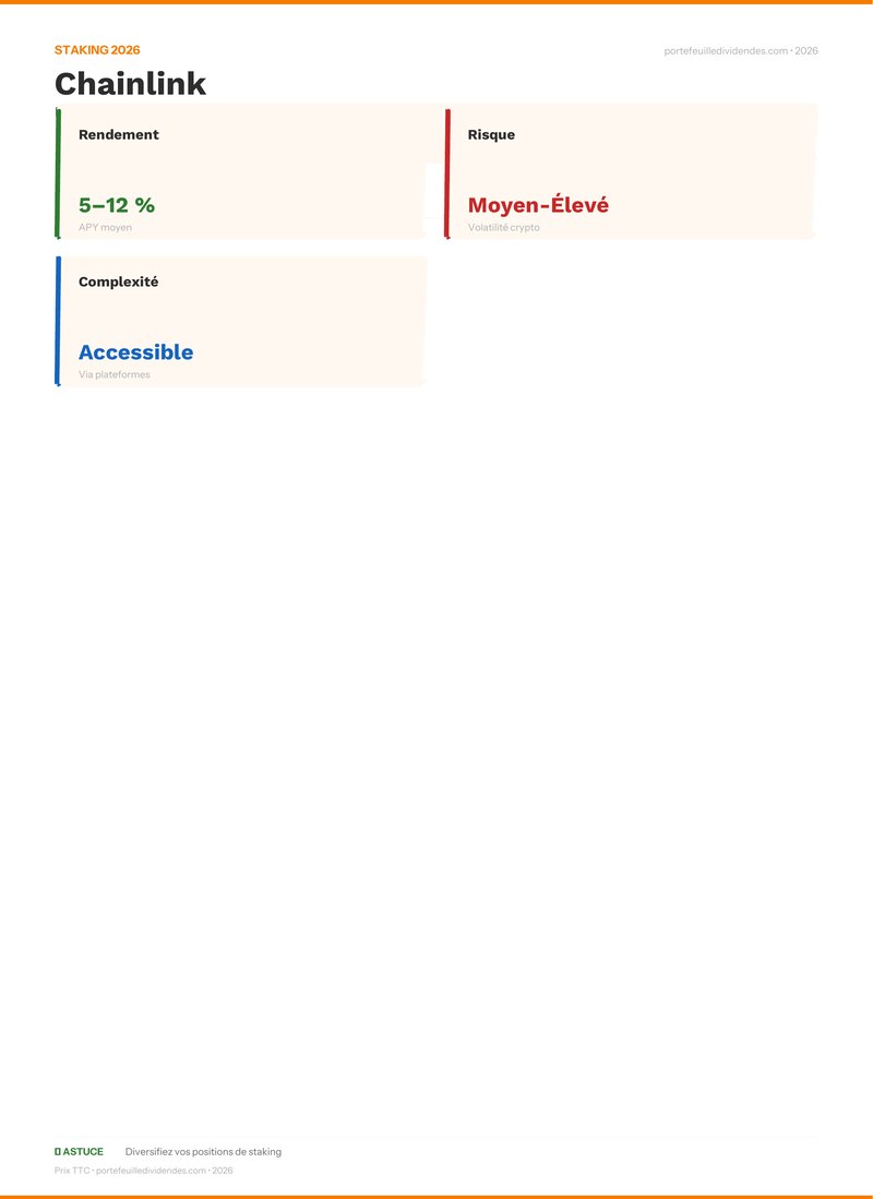 Bilan staking - Chainlink