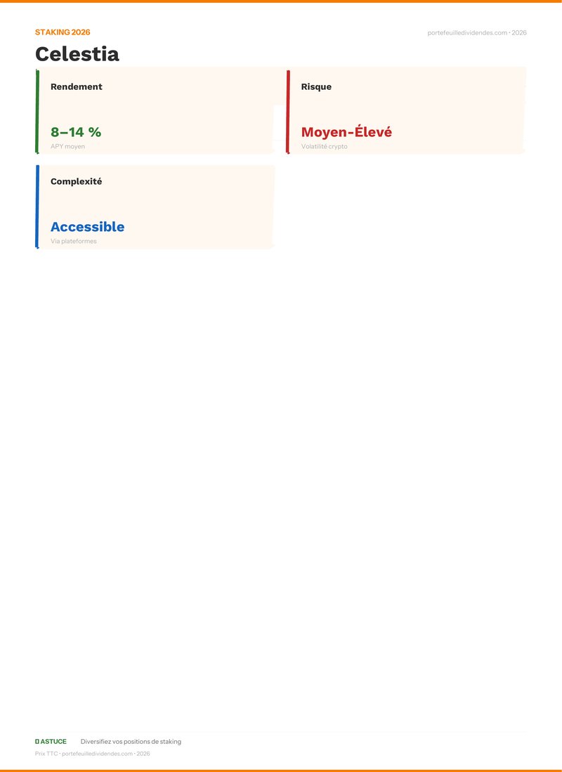 Bilan staking - Celestia