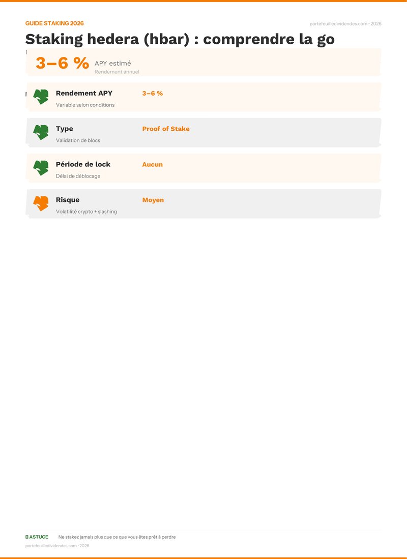 Guide staking - Hedera
