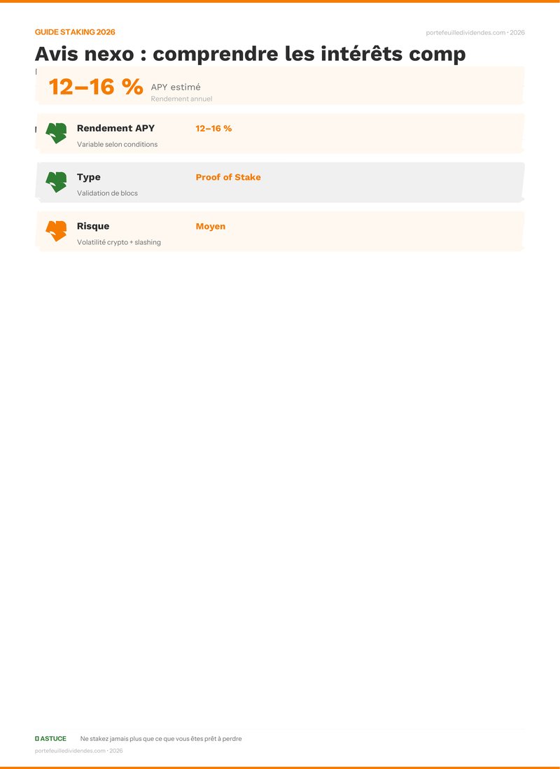 Guide staking - Avis nexo : comprendre les int