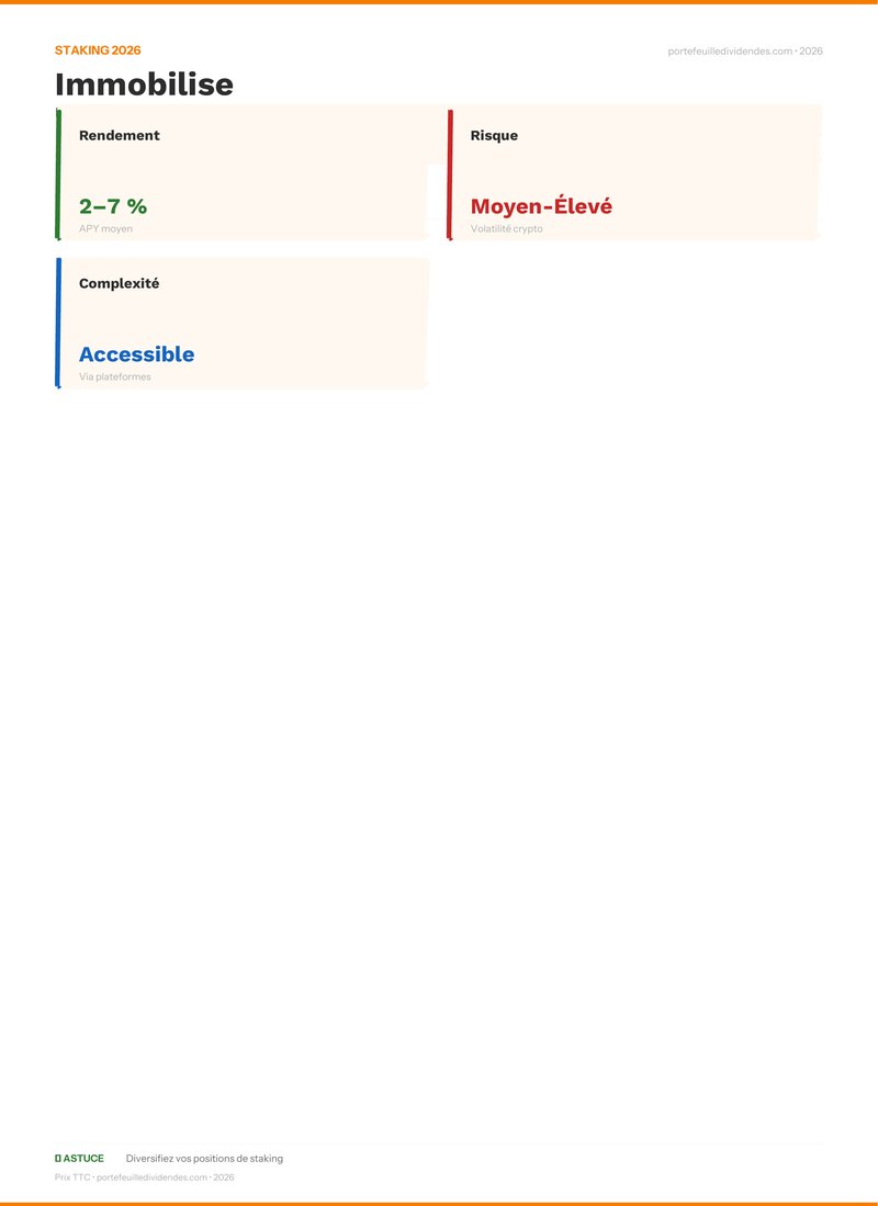 Bilan staking - Immobilise