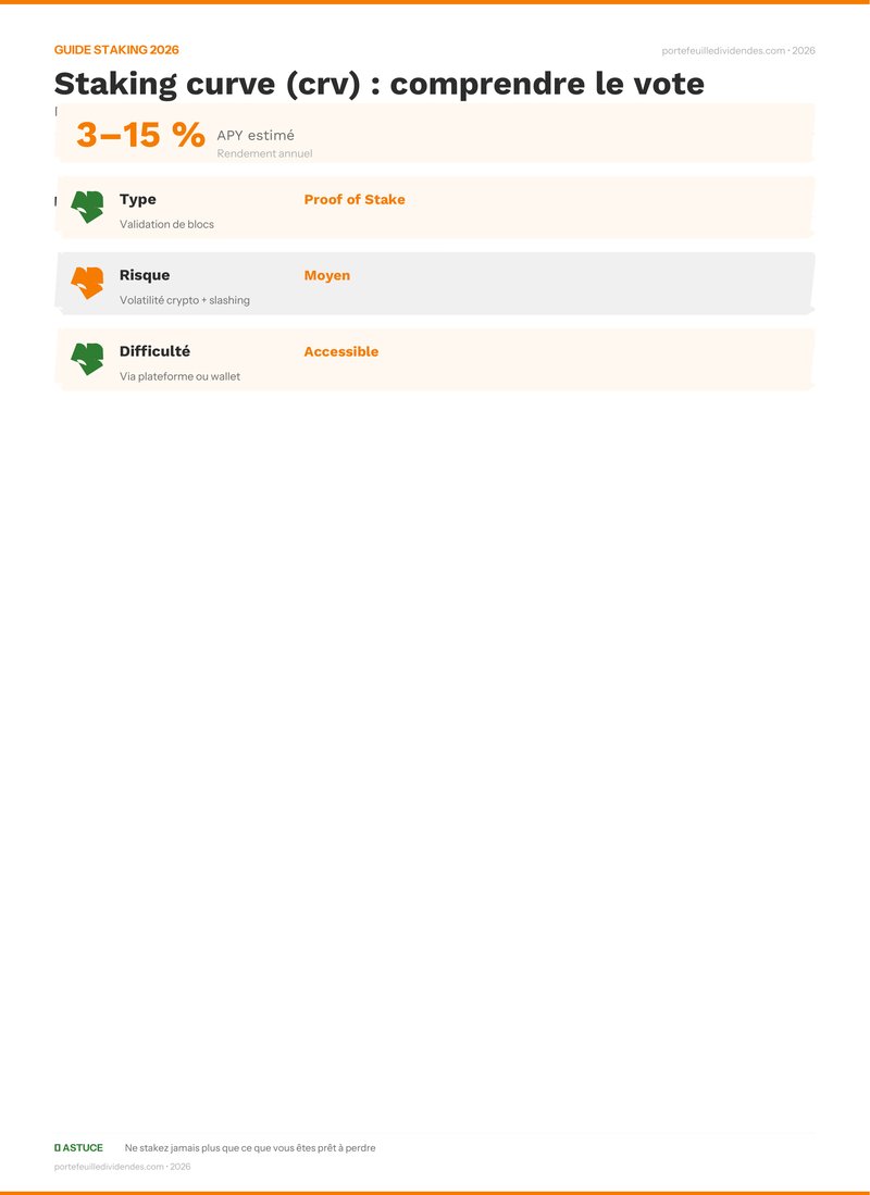 Guide staking - Curve