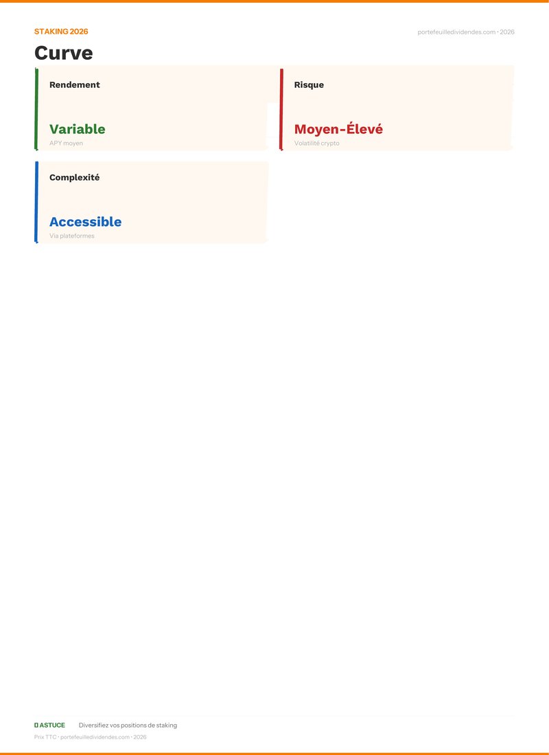 Bilan staking - Curve