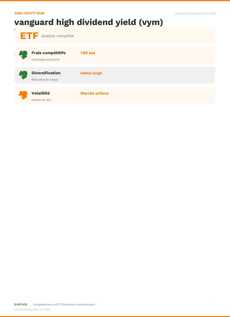 Analyse ETF - vanguard high dividend yield (vym) 