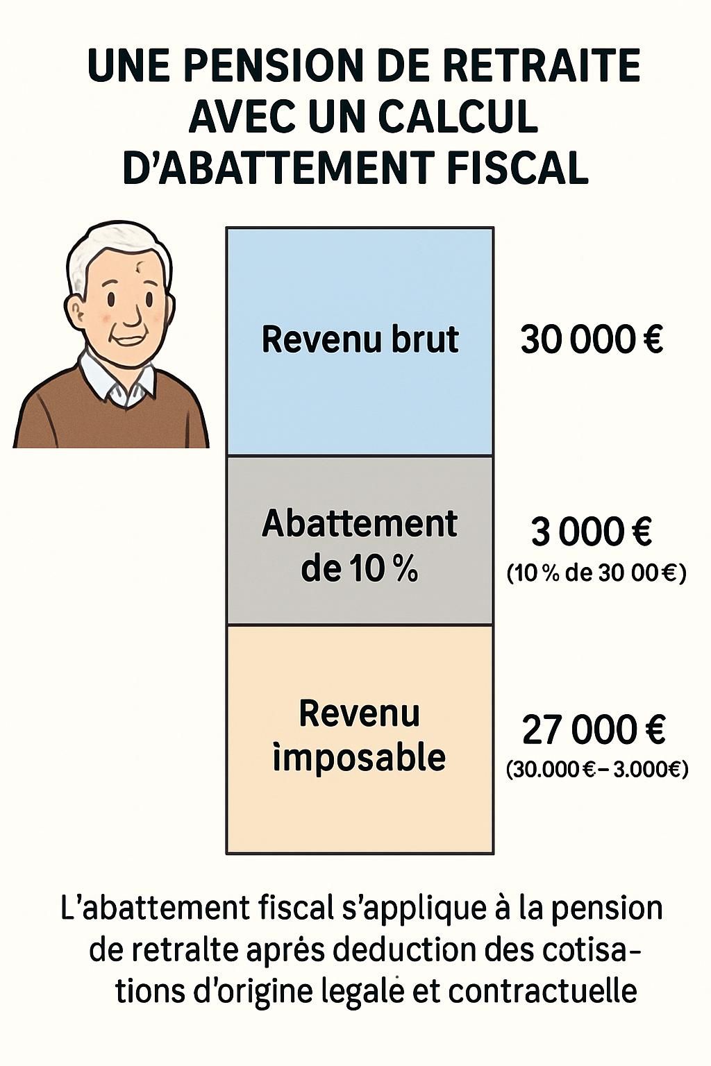 découvrez les changements clés de la réforme de l’abattement fiscal pour retraités en 2026 et ce qu’il faut connaître pour optimiser vos finances.